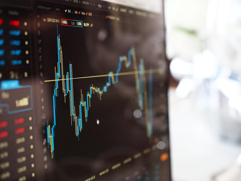 Stock Market Analysis